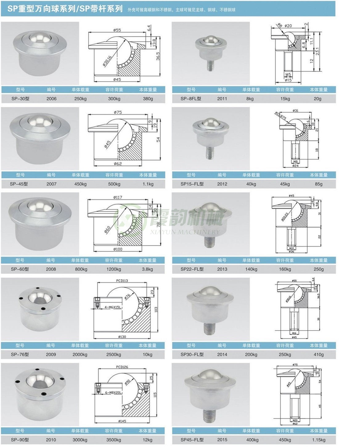 重型萬(wàn)向球SP系列