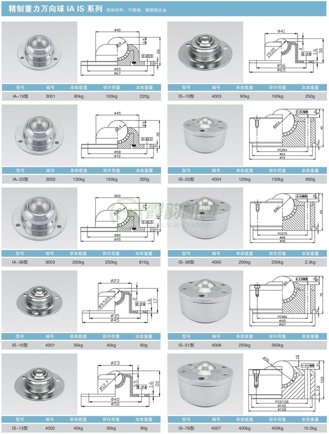 精制重型萬(wàn)向球 IA、IS系列