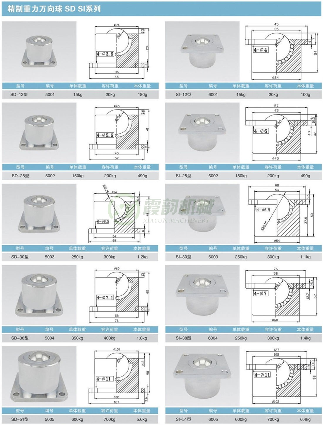 精制重型萬(wàn)向球 SD、SI系列