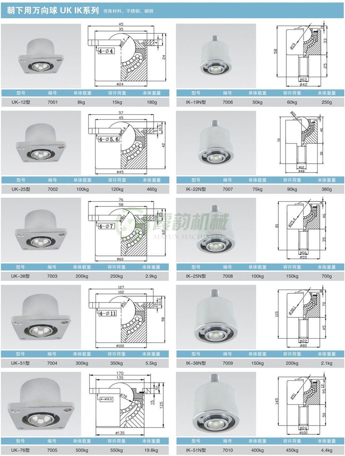 朝下用萬(wàn)向球UK、IK系列