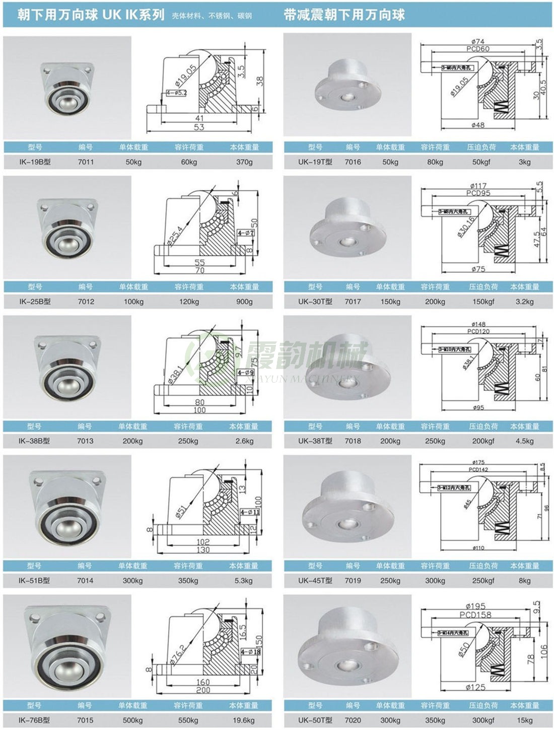 帶減震朝下用萬(wàn)向球UK、IK系列